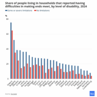 POSOSTO ATOMWN ME ANAPIRIA